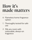 White Wallflowers Fragrance Plug image number null